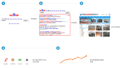 搜索引擎優(yōu)化營銷 溫州網(wǎng)站建設(shè)的基石與網(wǎng)頁設(shè)計(jì)的藝術(shù)